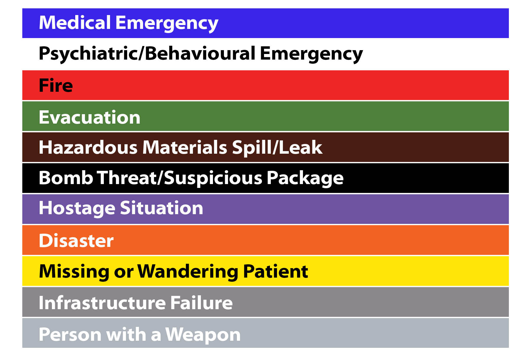 Emergency Codes