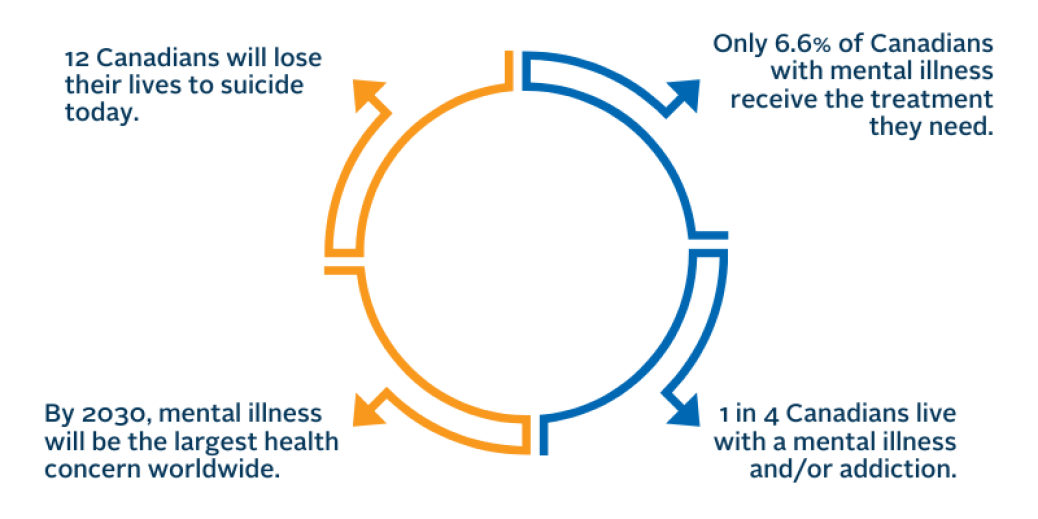 stats on the current state of mental health care