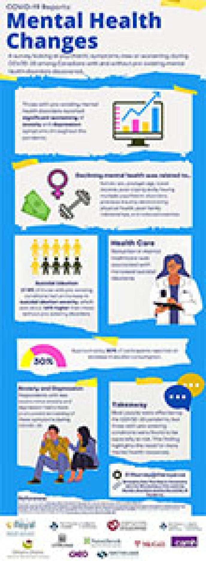 Mental health changes during COVID-19 infographic
