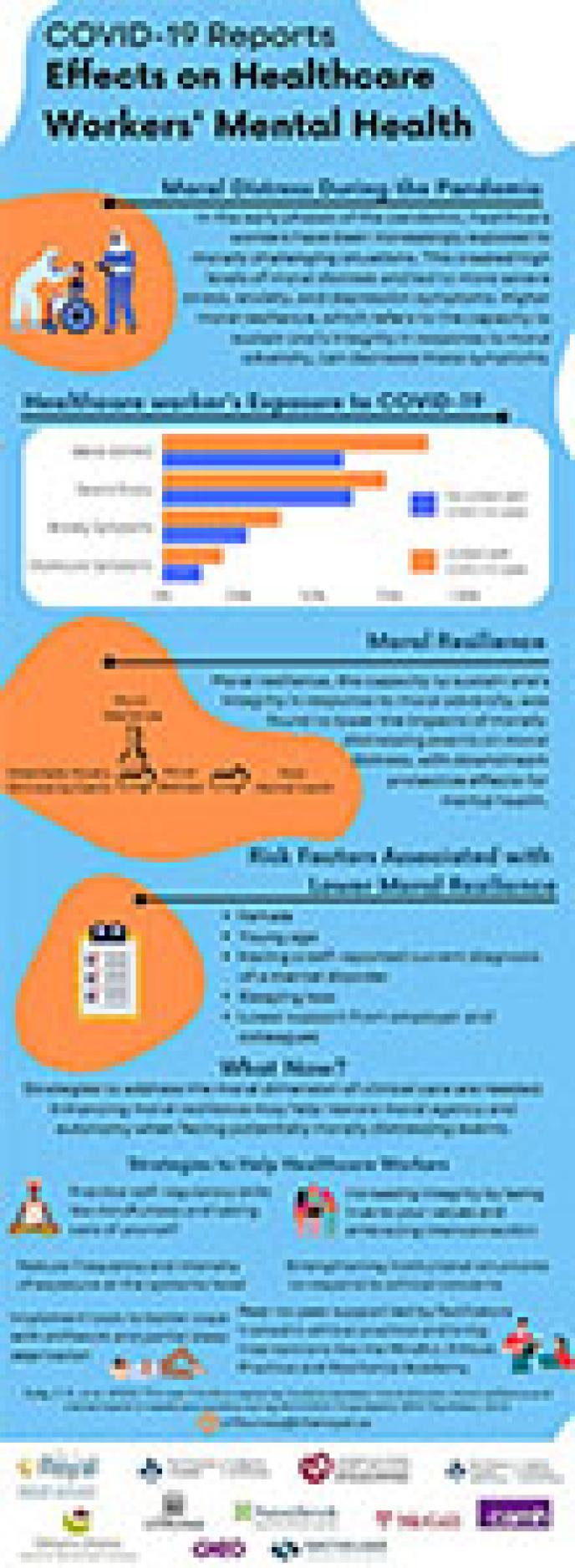 Effects on healthcare workers' mental health infographic